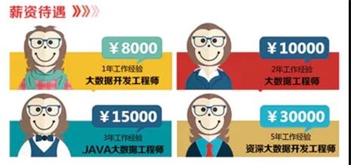 石家莊電子信息學(xué)校大數(shù)據(jù)專業(yè)解析 聚焦信息系統(tǒng)集成服務(wù)，賦能未來(lái)就業(yè)