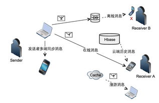 從一個(gè)簡(jiǎn)單的消息服務(wù)，看云計(jì)算架構(gòu)的真容 信息系統(tǒng)集成服務(wù)的深層解析